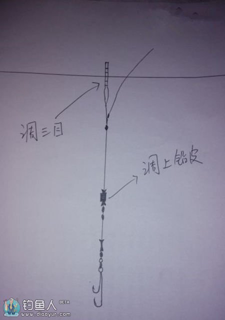 台钓双铅线组的调钓见解分享