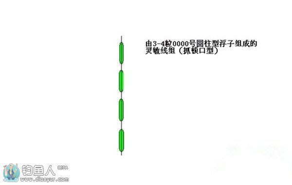 传统钓法七星漂组合应对鱼情变化的方法