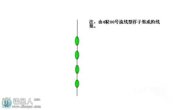 传统钓法七星漂组合应对鱼情变化的方法