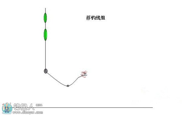 传统钓法七星漂组合应对鱼情变化的方法