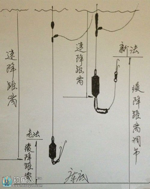 钓友自创防止小鱼闹钩的飞铅钓组