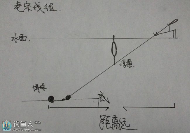 钓友分享黑坑杀手的传统钓法宝线组