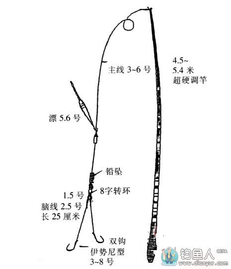 台钓法在湖泊中作钓的应用技巧