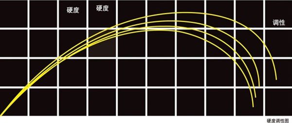 谈休闲野钓的三要素（择饵、钓位、钓具搭配）