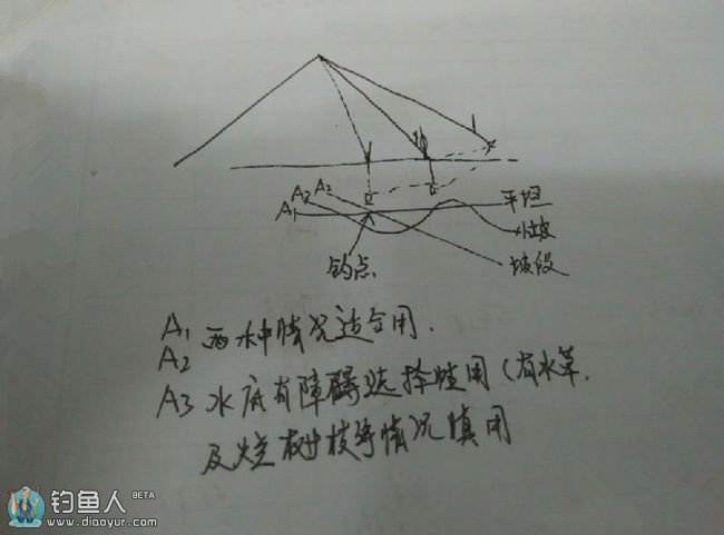 关于滑漂钓法的定漂优劣探讨