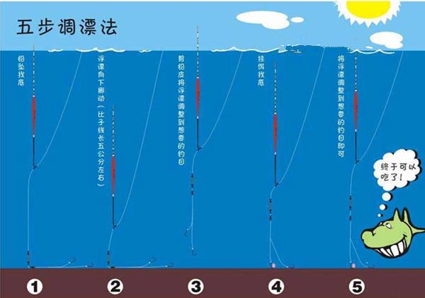 竞技钓拉饵钓快鱼的系列技巧总结