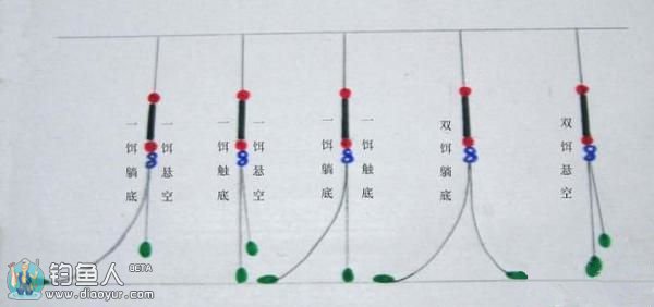 浅析手竿野钓中的悬坠钓法