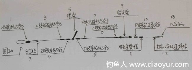 垂钓大鱼用的台钓线组绑法与技巧