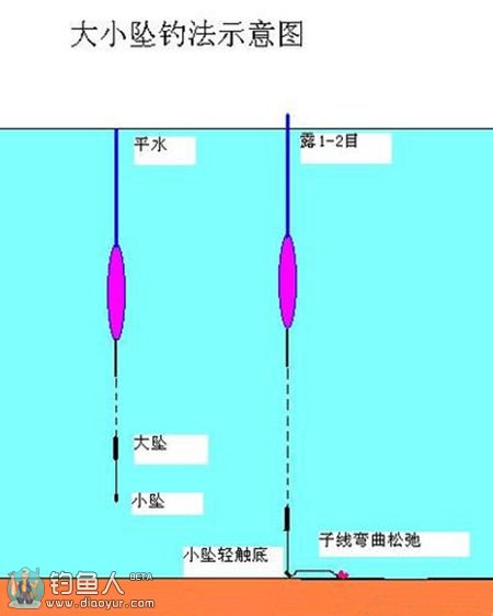 长竿钓远的两种钓法介绍