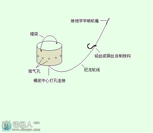 传统炮竿打窝的操作方法