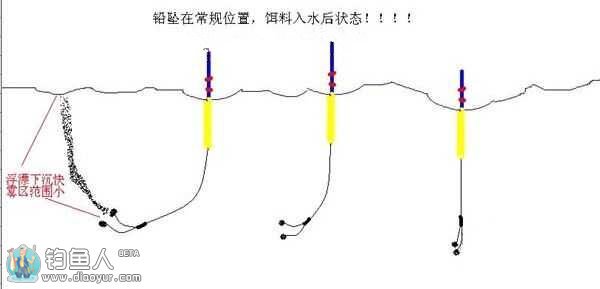 解答竞技钓中飞铅钓法与半飞铅的区别