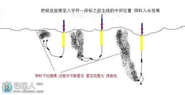 解答竞技钓中飞铅钓法与半飞铅的区别