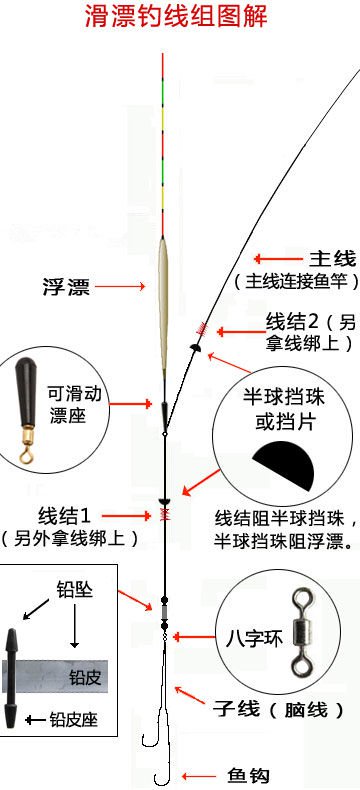 什么是钓截口，竞技钓应用与扬长避短