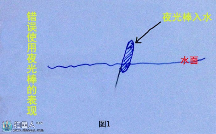 夏季夜钓利器之夜光棒的正确使用方法