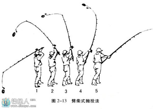 浅谈海竿钓鱼的施钓技巧