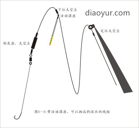 休闲野钓36计完整版（上）基础篇0112