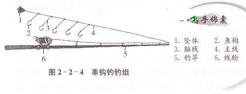 串钩钓钓组设置原则详细介绍