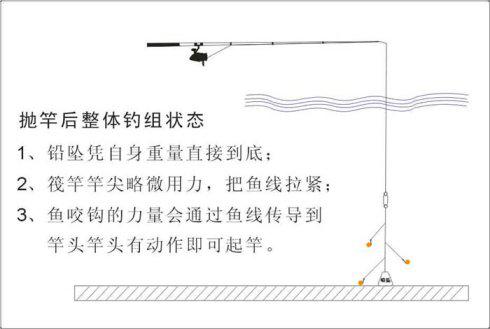 图解2种筏钓浮游深水钓无漂沉底钓的技巧