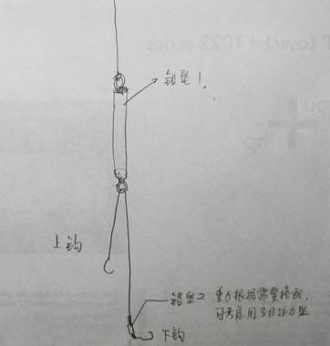 台钓挂虫饵技巧分析