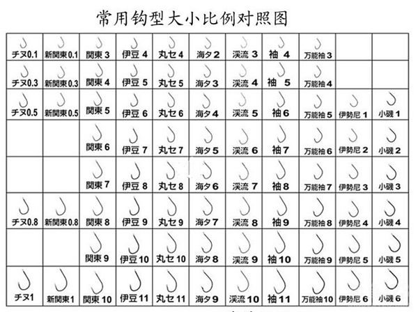 台钓线组制作全过程 [图解]