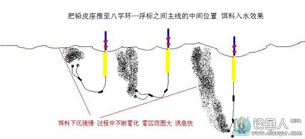 钓鱼实战图解分析飞铅钓法 [西域钓者]