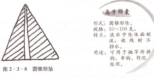 抛竿沉坠钓法用坠技巧详解钓鱼用坠技巧