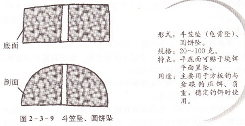 抛竿沉坠钓法用坠技巧详解钓鱼用坠技巧