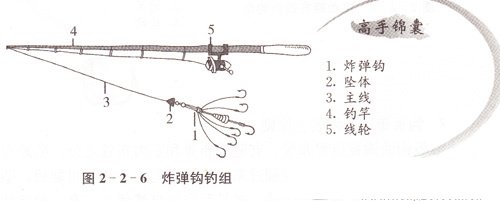 高手锦囊：炸弹钩和方板钩的钓组配置原则