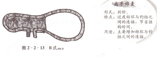 高手锦囊：炸弹钩和方板钩的钓组配置原则