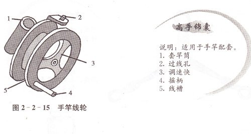 高手锦囊：炸弹钩和方板钩的钓组配置原则