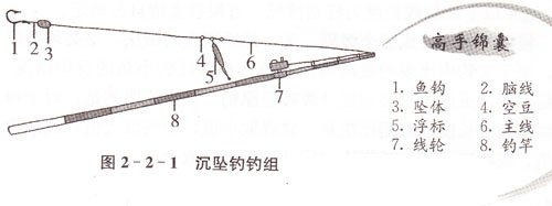 悬坠钓钓组和沉坠钓钩组的配置方法详解