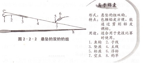 悬坠钓钓组和沉坠钓钩组的配置方法详解