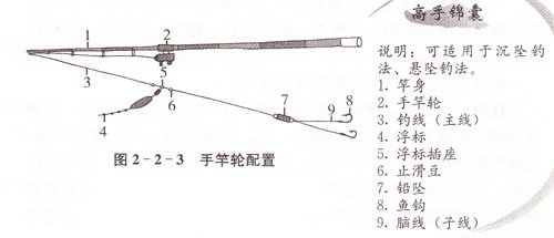 悬坠钓钓组和沉坠钓钩组的配置方法详解