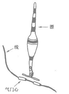 海竿带漂垂钓的方法分析