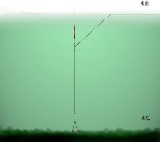 台钓拉饵找底图文详细解析