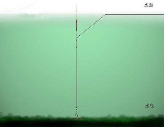 台钓拉饵找底图文详细解析