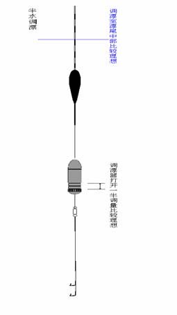 全目钓法也是一种牛逼钓法