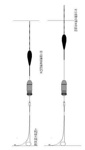 全目钓法也是一种牛逼钓法