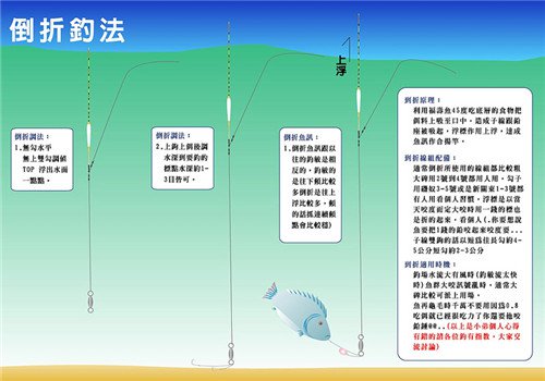 台钓的几种方法图文详细介绍