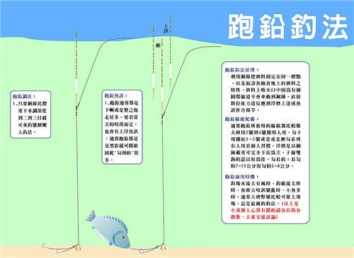 台钓的几种方法图文详细介绍