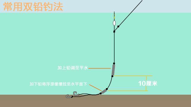 秋钓边，高手钓鱼基本不会外讲，心里揣着这5个秘笈