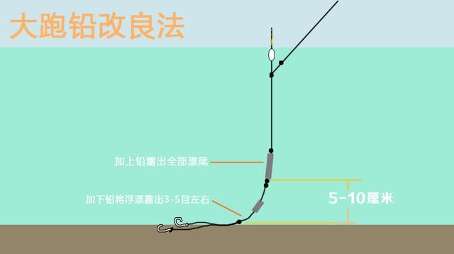 秋钓边，高手钓鱼基本不会外讲，心里揣着这5个秘笈