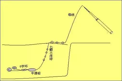 秋钓鲫鱼的半水钓法与跑铅钓法，大板鲫一钓一个准