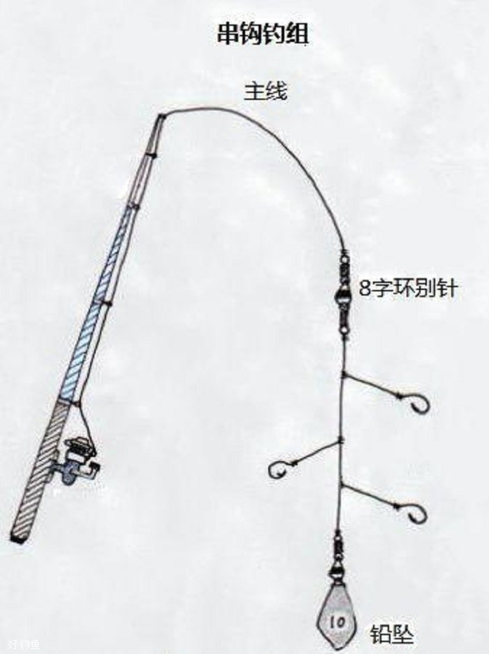 入冬后，用这种方法钓鱼，想空军都难