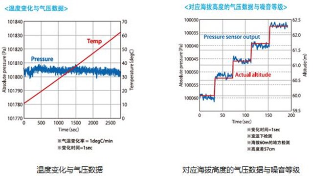 秋季根据不同天气情况钓鱼的技巧