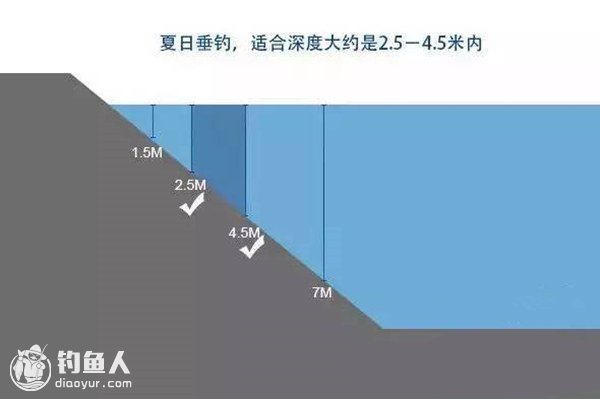 图示夏日出行垂钓的五大注意事项