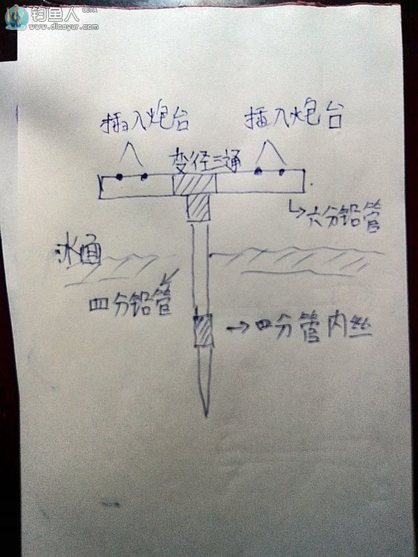 秋季垂钓浅谈天津减河的架杆器经验