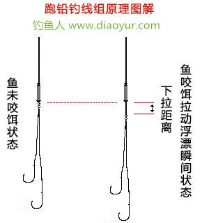 夏季出钓解决小鱼闹窝的实用技巧