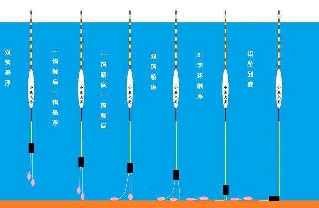 不剪铅皮也不换浮漂，随意变换钓底钓浮，这种调钓方法你会吗？