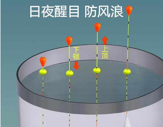 碰珠浮漂抗风浪、灵敏、醒目？不用不知道，一用吓一跳